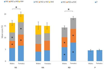 Non-overlapping and Inverse Associations Between the Sexes in Structural Brain-Trait Associations